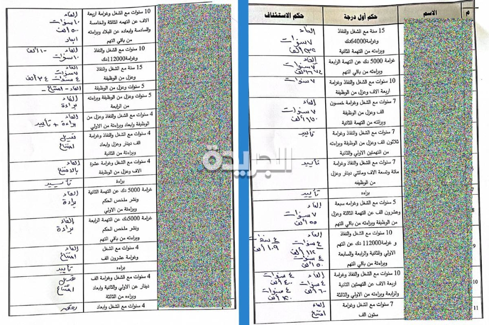 صورة ضوئية للأحكام التي أصدرتها محكمة الاستئناف اليوم