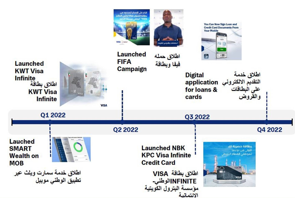 أبرز محطات العام