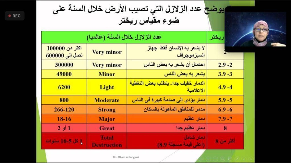 د.إلهام اللنقاوي