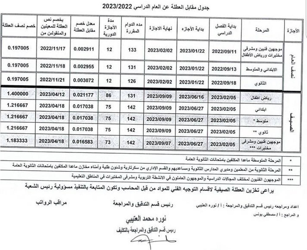 جدول نسبة الخصم