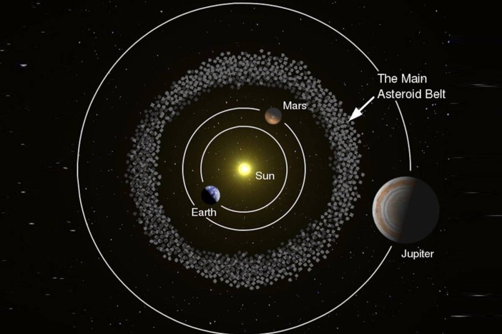 جانب من الاكتشاف