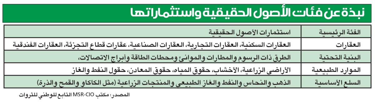 المصدر: مكتب MSR-CIO التابع للوطني للثروات