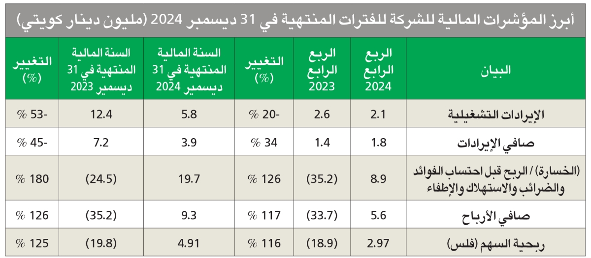 فيصل العيسى
