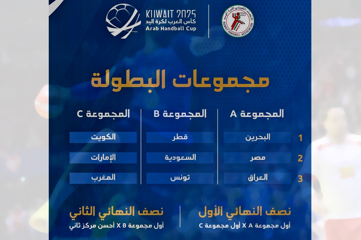 جدول المجموعات