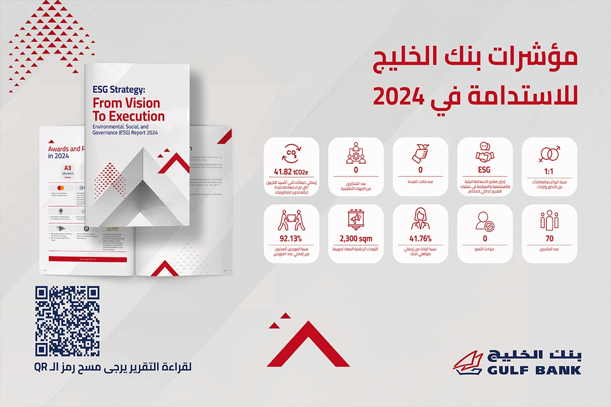 بنك الخليج يصدر التقرير السنوي الخامس للاستدامة عن عام 2024