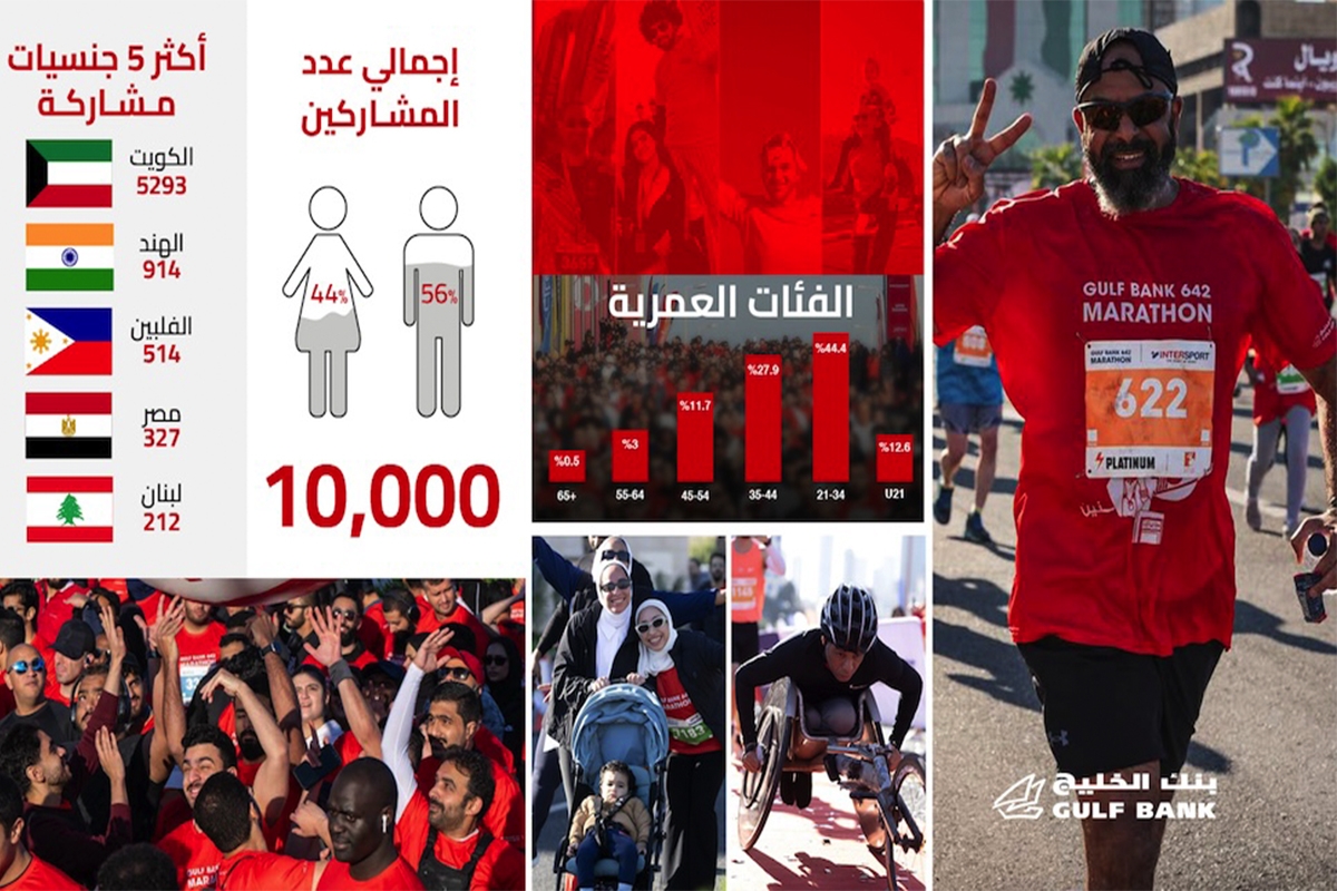 فتح باب التسجيل المبكر للمشاركة في النسخة الحادية عشرة من ماراثون بنك الخليج