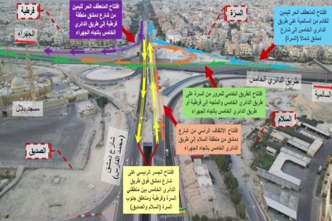 «الطرق»: افتتاح أجزاء من تقاطع «الدائري الخامس» مع شارع دمشق