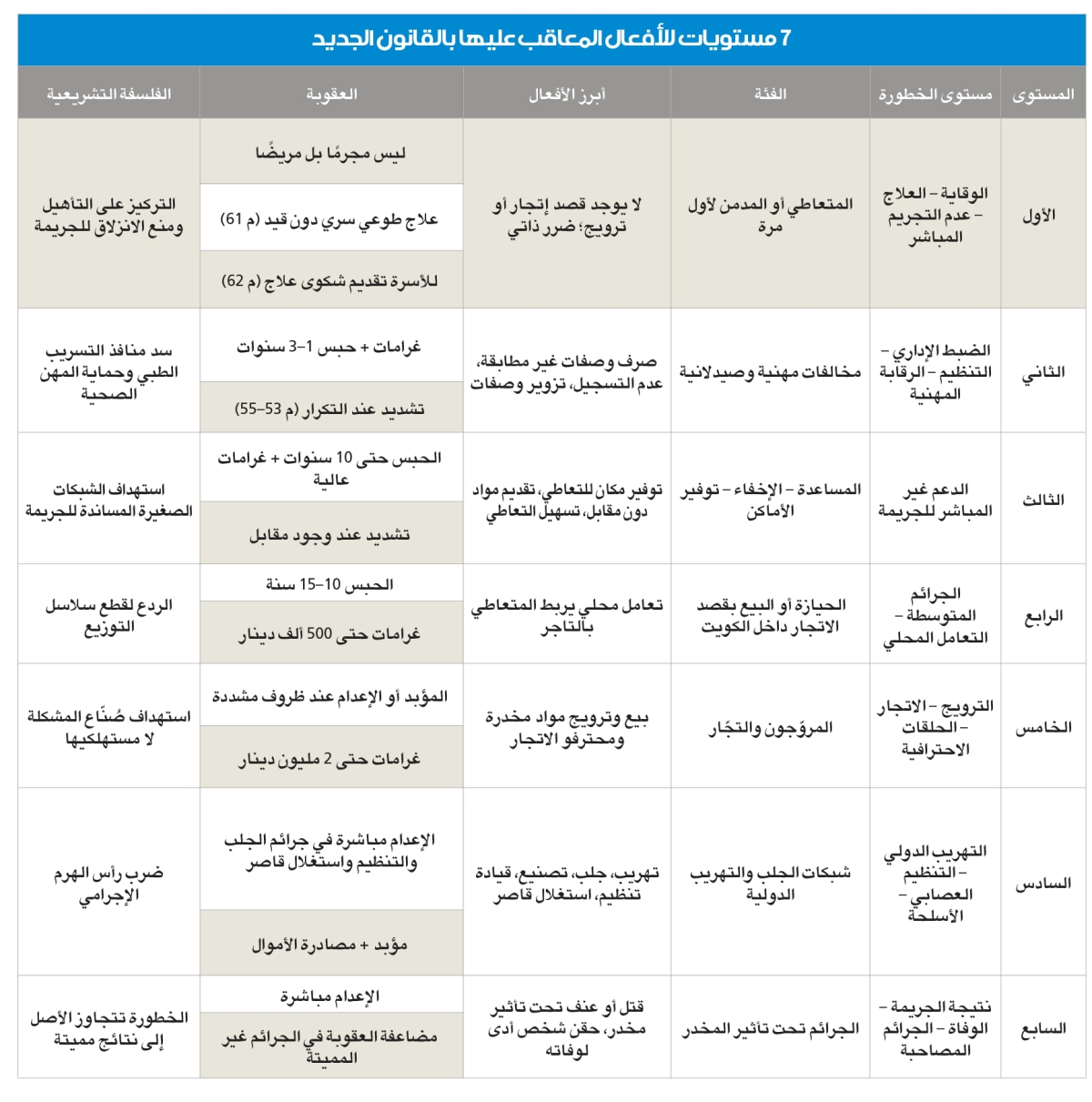 حمد الصباح لـ الجريدة : 10 ملايين حبة مخدرة أحبطنا تهريبها في أقل من عام
