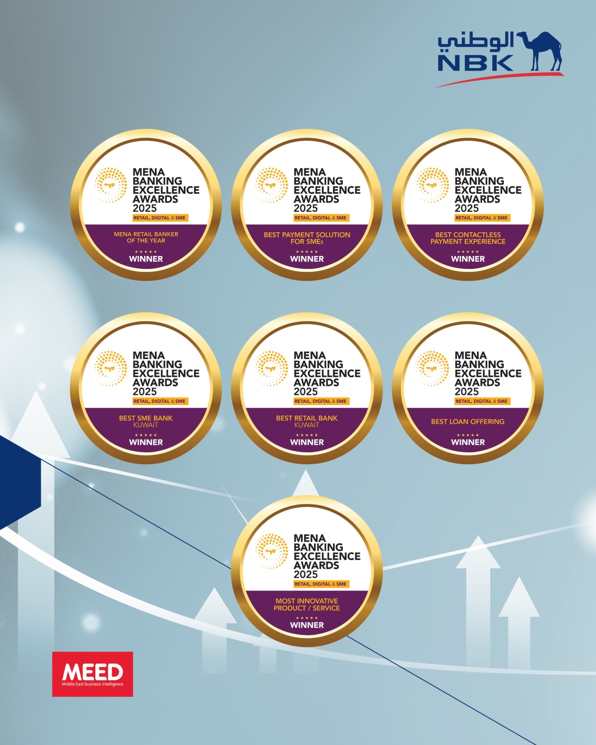 7 جوائز حصدها «الوطني» من مجلة ميد العالمية