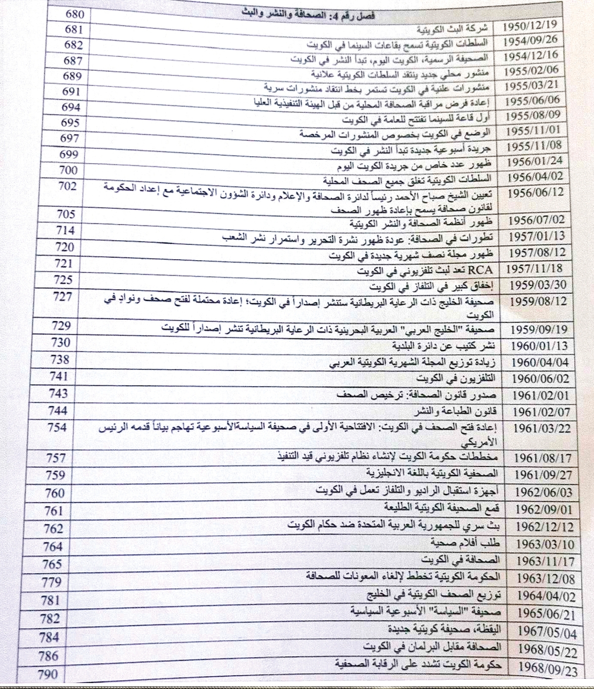 قائمة بالعناوين الخاصة بالصحف والإعلام