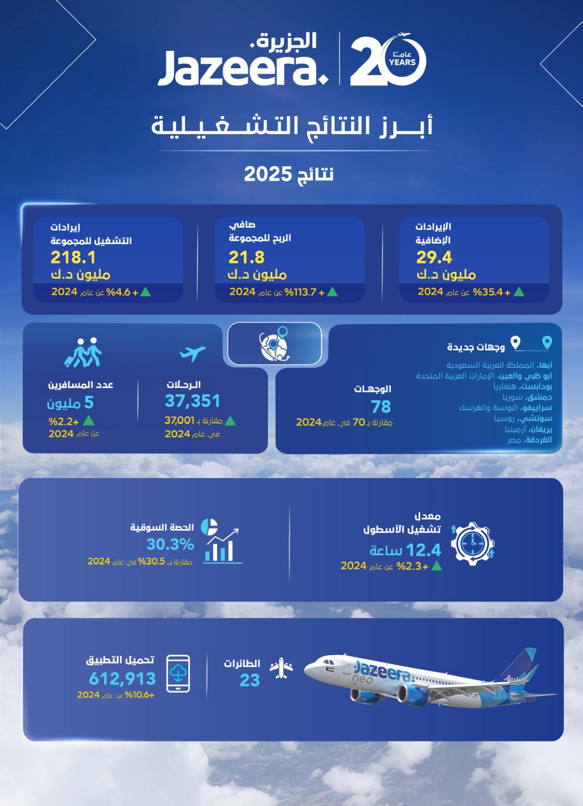 طيران الجزيرة