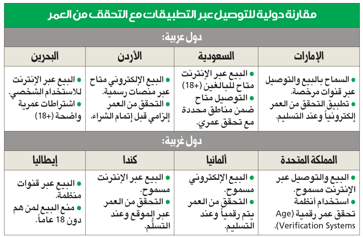 مخاطر خلق سوق مواز مع منع توصيل منتجات النيكوتين الإلكترونية