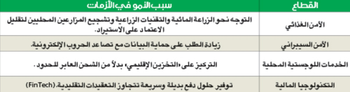 دراسة: المشروعات الصغيرة والمتوسطة في بيئة إقليمية مضطربة