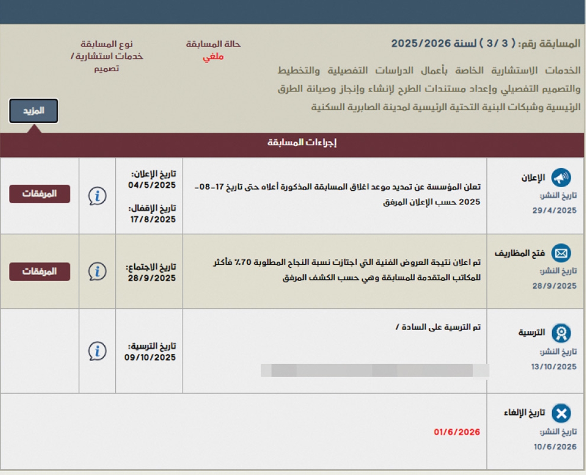  السكنية تلغي مسابقات المناقصات الاستشارية لـ 3 مدن