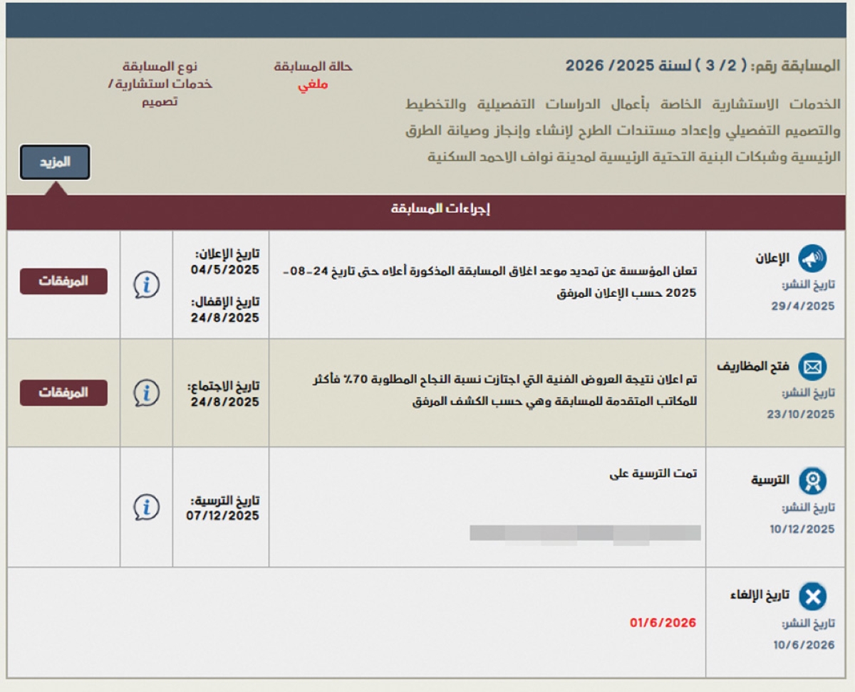 السكنية تلغي مسابقات المناقصات الاستشارية لـ 3 مدن