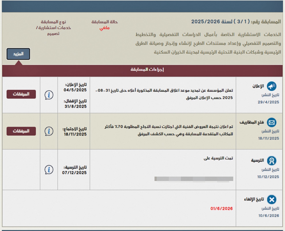  السكنية تلغي مسابقات المناقصات الاستشارية لـ 3 مدن