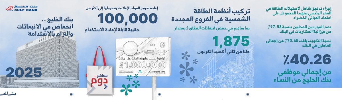  مناخ : الخليج يعتمد بنية متكاملة لحوكمة الاستدامة