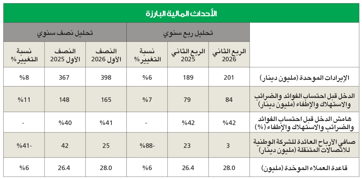 مبنى اوريدو