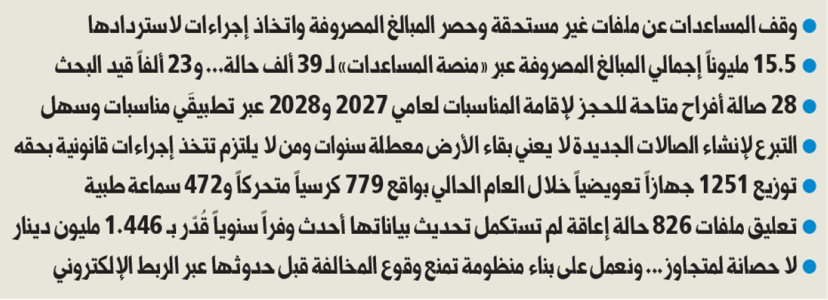 الحويلة لـ الجريدة : لا خصخصة لـ التعاونيات ولا نستهدف القطاع