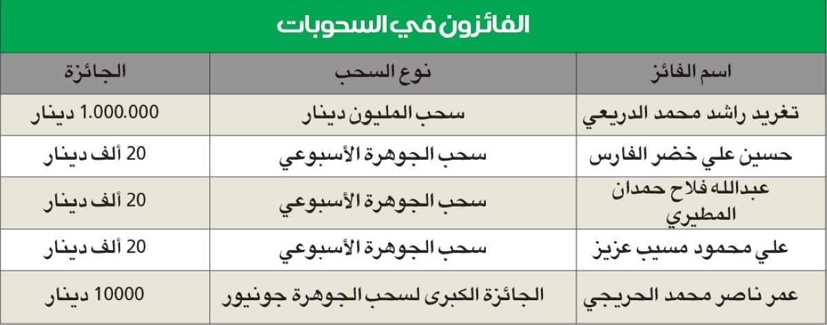  الوطني يعلن فائزي سحوبات الجوهرة و الجوهرة جونيور 