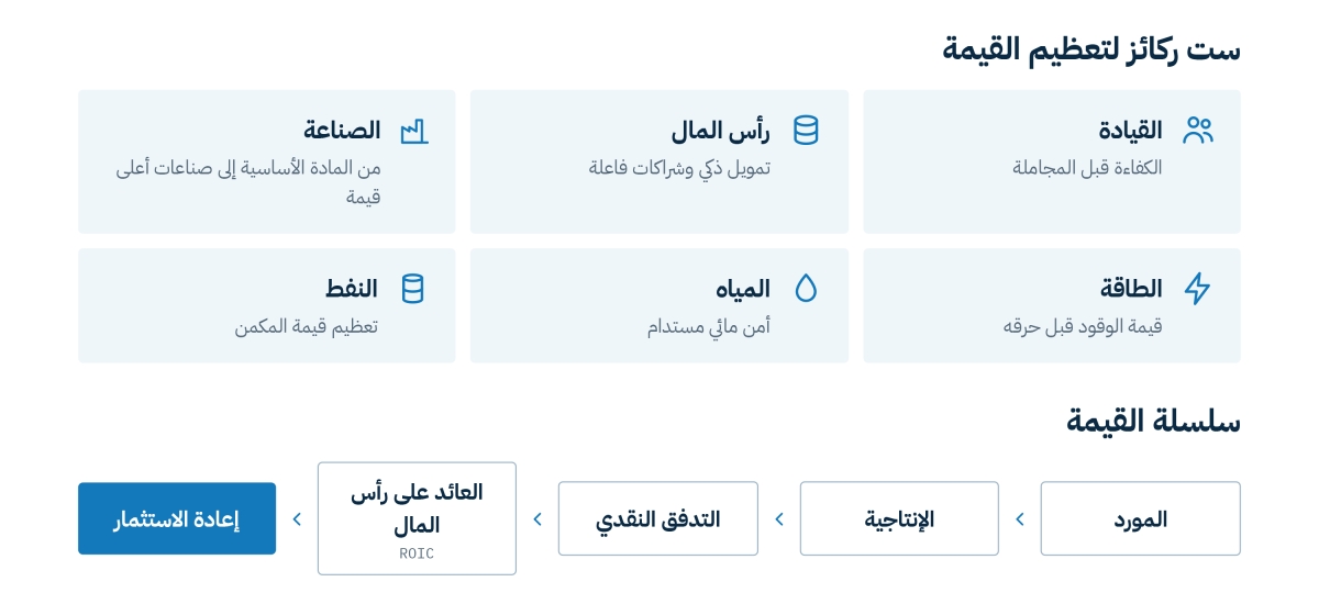 الكويت... من امتلاك الأصول إلى تعظيم قيمتها