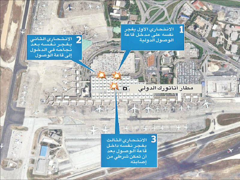 مطار أتاتورك الدولي n