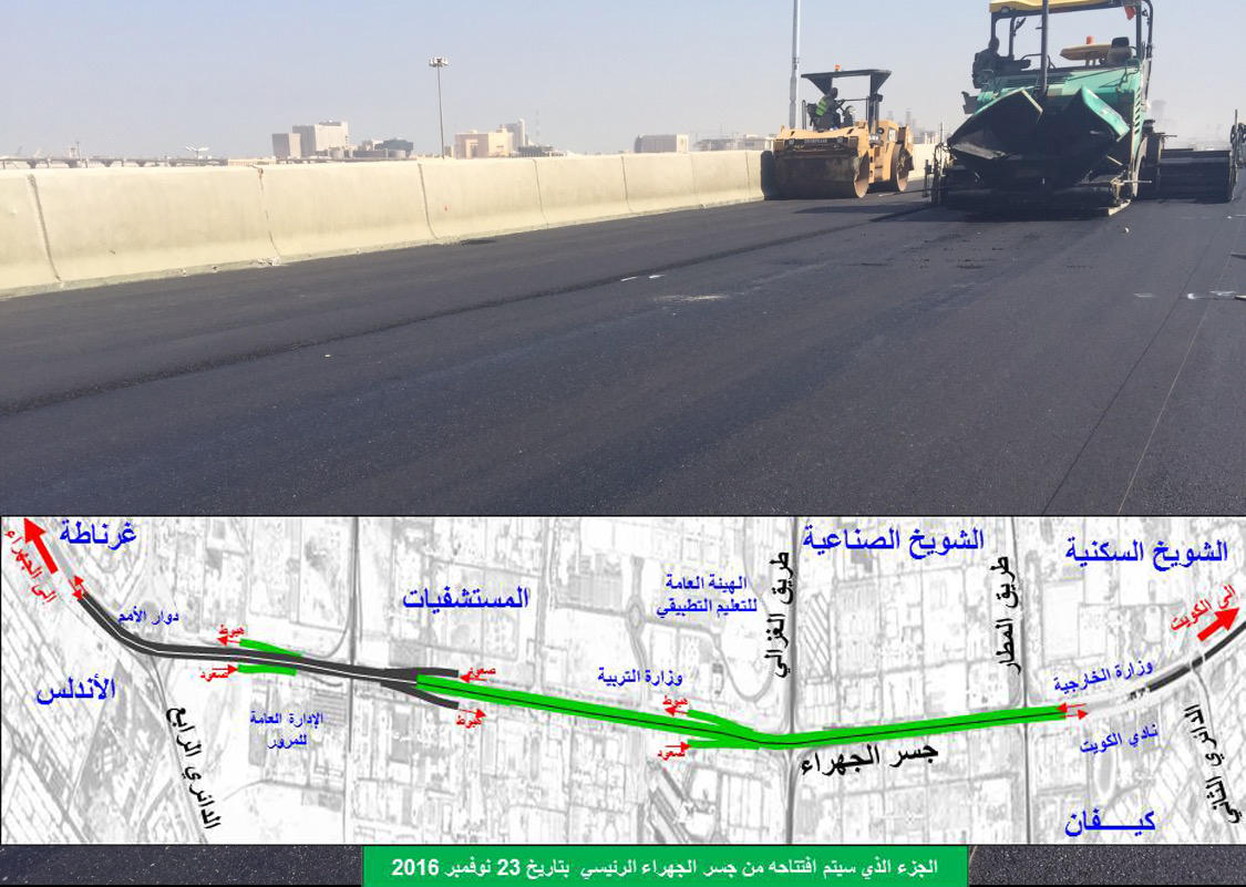 أعمال الأسفلت النهائية على جسر طريق الجهراء الرئيسي تمهيدا لافتتاحه