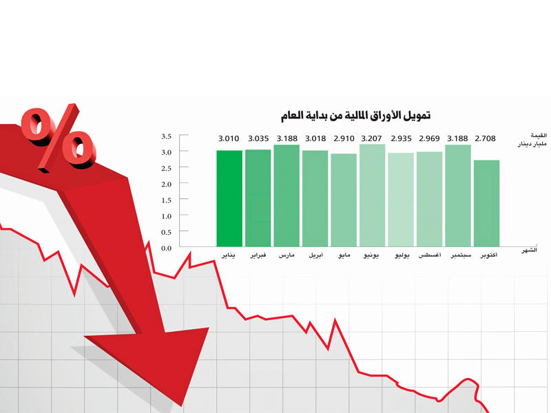 تمويل شراء الأوراق المالية