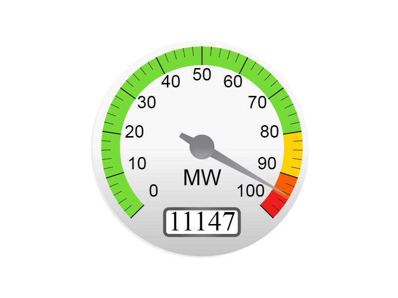 مؤشر أحمال الكهرباء