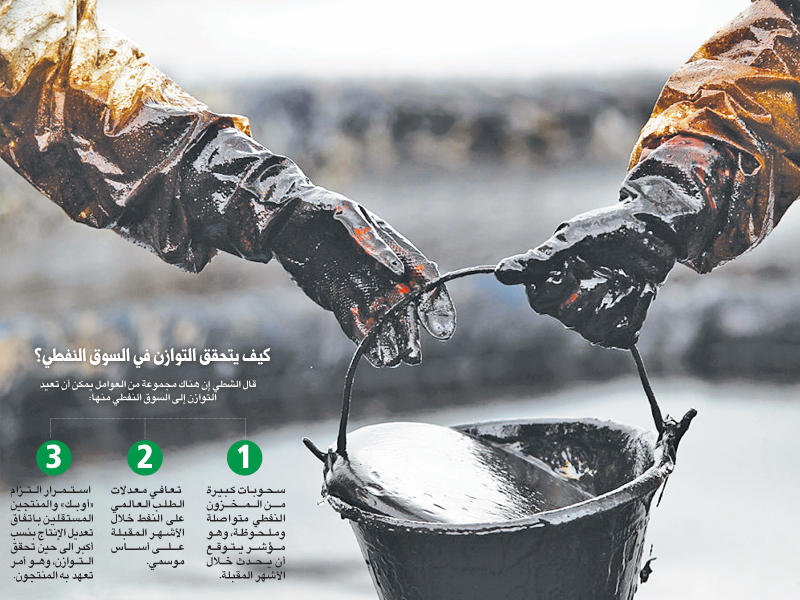  أسعار النفط