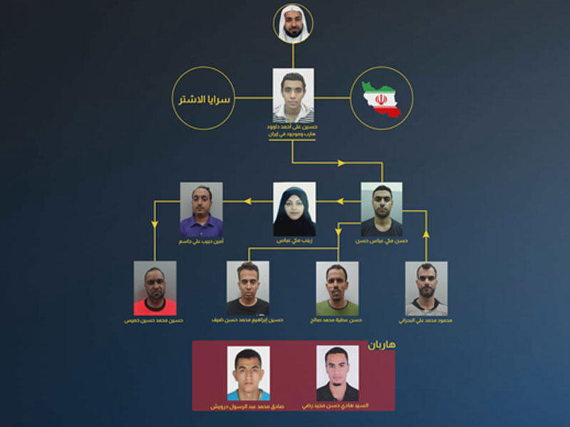 صور الخلية المضبوطة