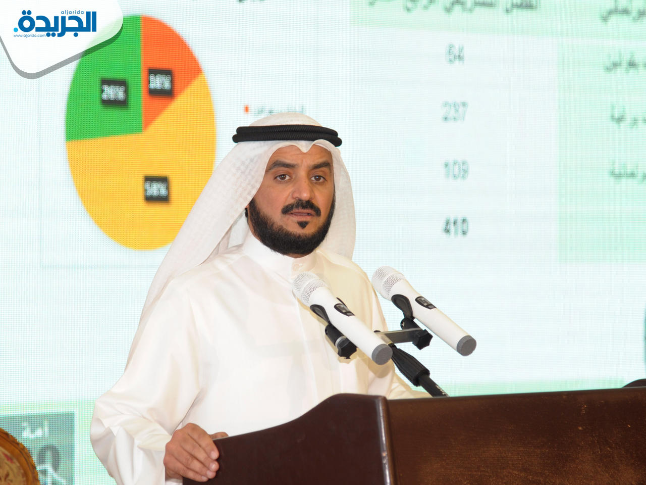 محمد الحويلة