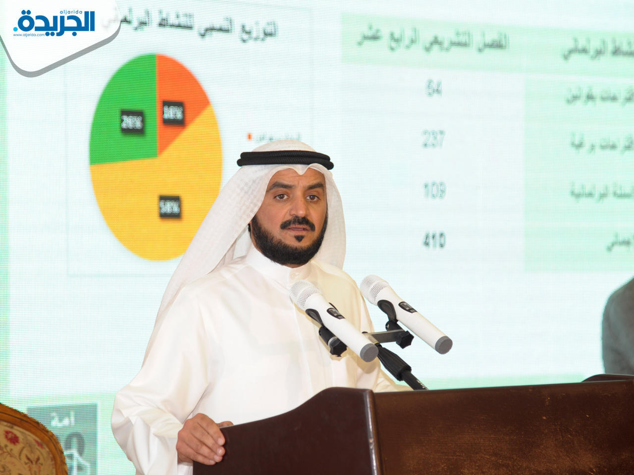 النائب د. محمد الحويلة