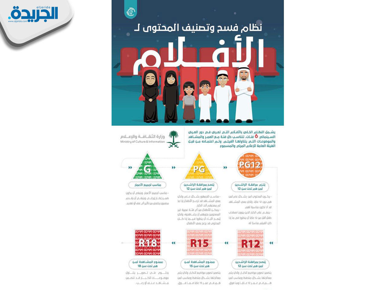 تصنيف المحتوى للأفلام