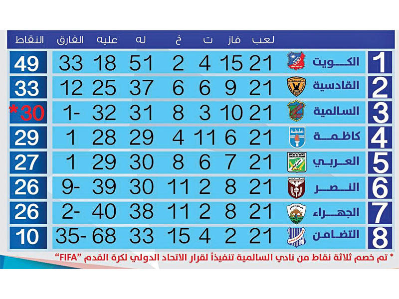 الجدول الجديد 