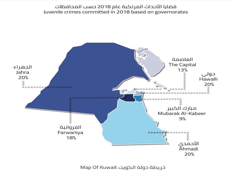 قضايا الأحداث المرتكبة في 2018 حسب المحافظات
