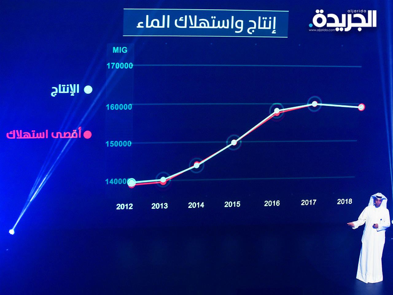  الدكتور خالد الفاضل خلال حفل تدشين الخطة الجديدة 