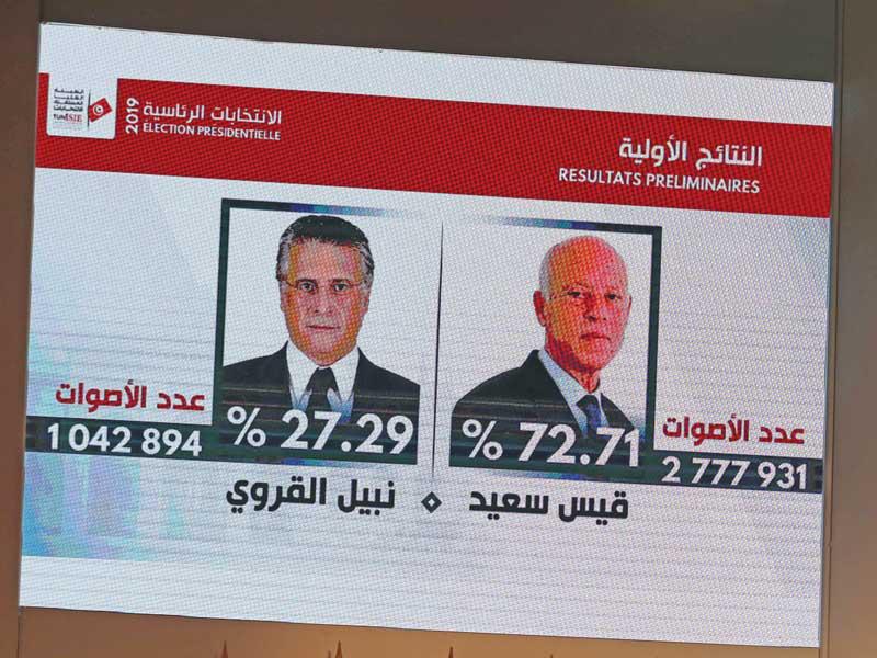  النتائج النهائية لانتخابات الجولة الثانية للرئاسية التونسية، والتي ثبتت فوز قيس سعيد بفارق كبير عن منافسه نبيل القروي