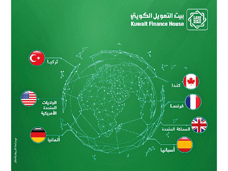 بنك بيت التمويل الكويتي يطلق خدمة الاتصال الدولي مجانية للعملاء في 7 دول