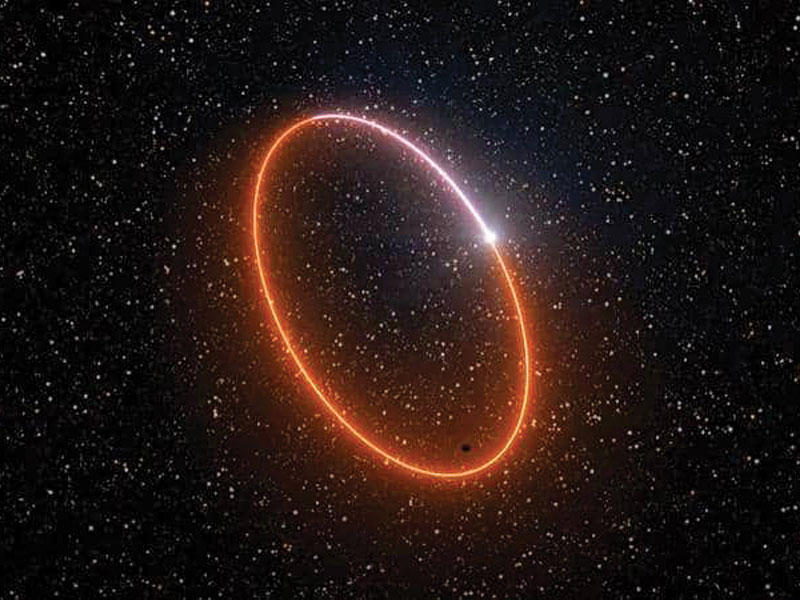 الثقب الأسود