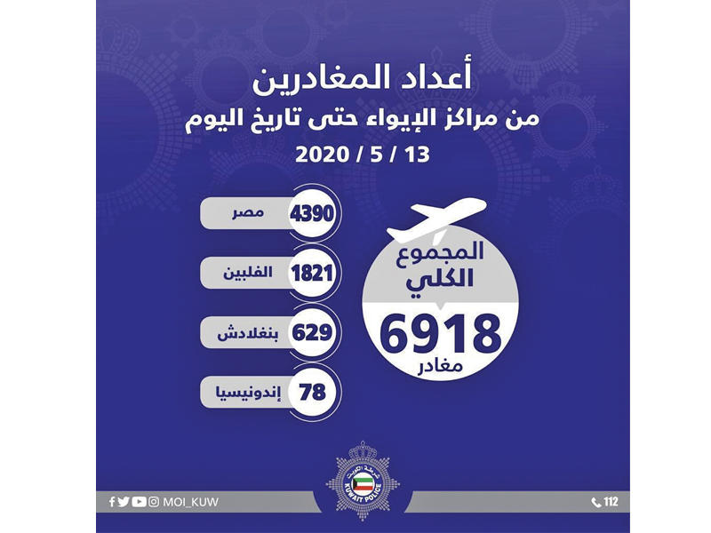 6918 مقيماً مخالفاً غادروا مراكز الإيواء 