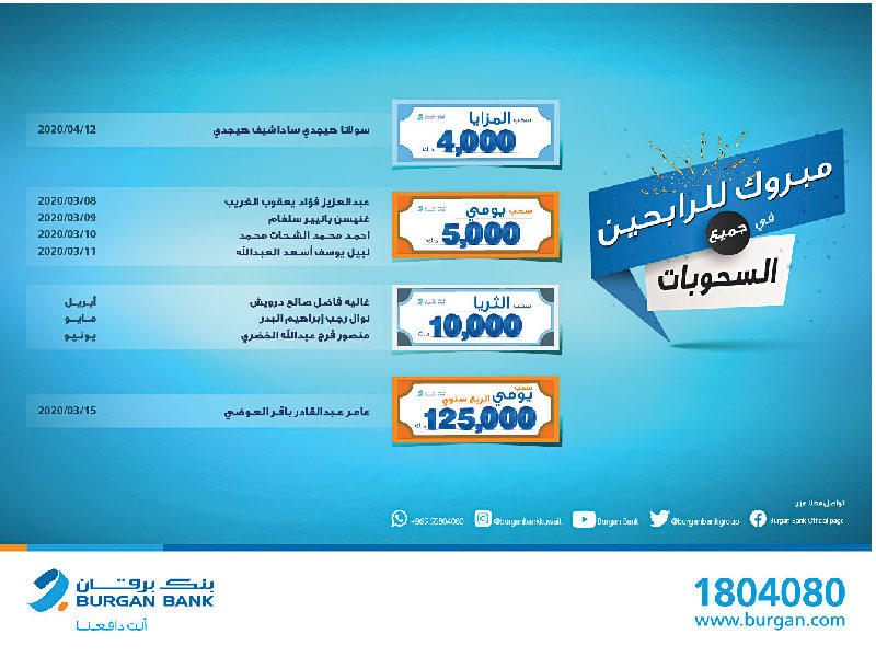 بنك برقان يستأنف سحوباته ويعلن أسماء 9 فائزين