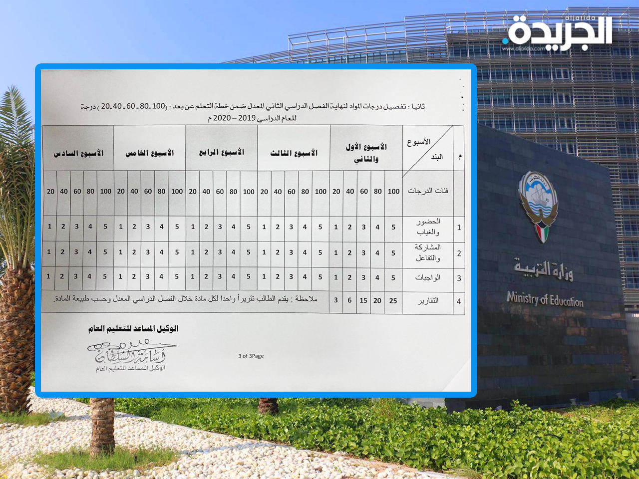 الخطة الدراسية للتعليم عن بعد وتقسيم الدرجات