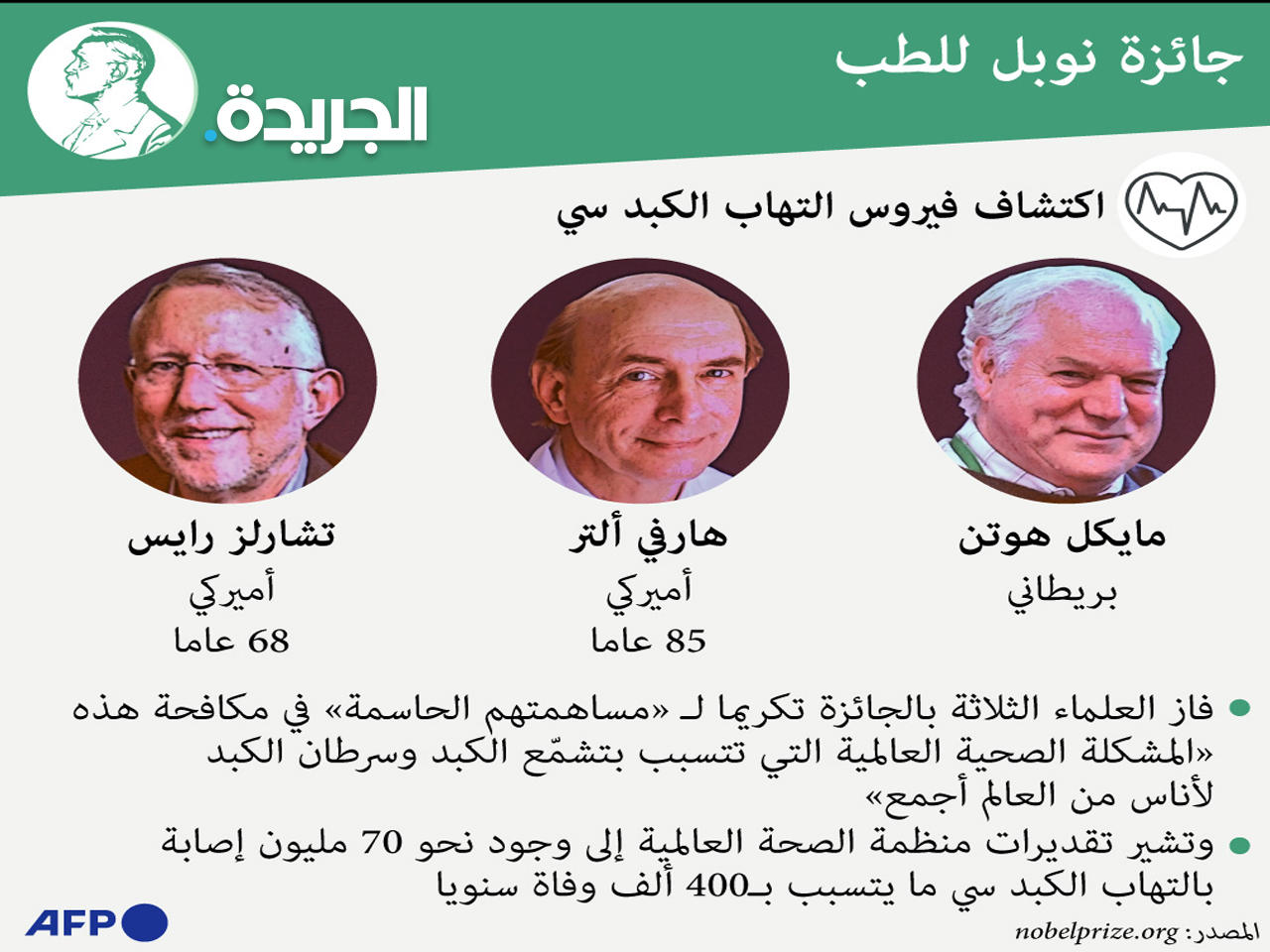 الفائزون بالجائزة