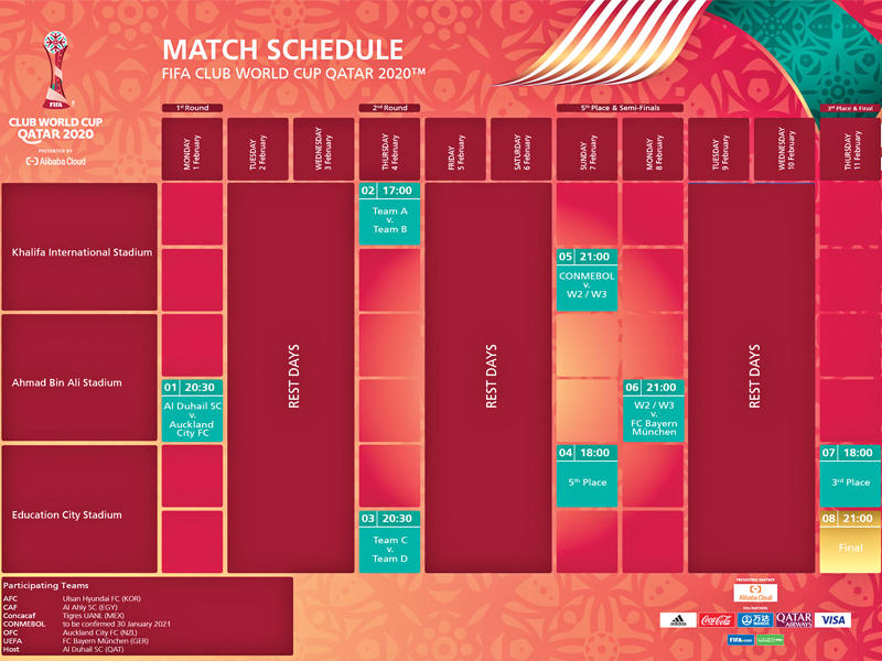 جدول مباريات كأس العالم للأندية