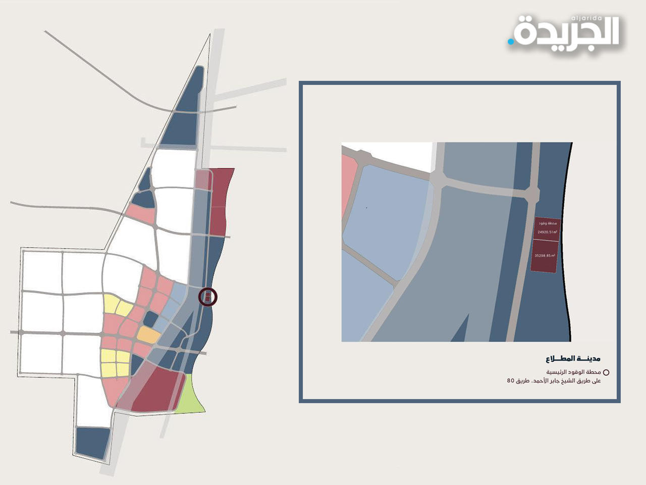 مخطط المشروع
