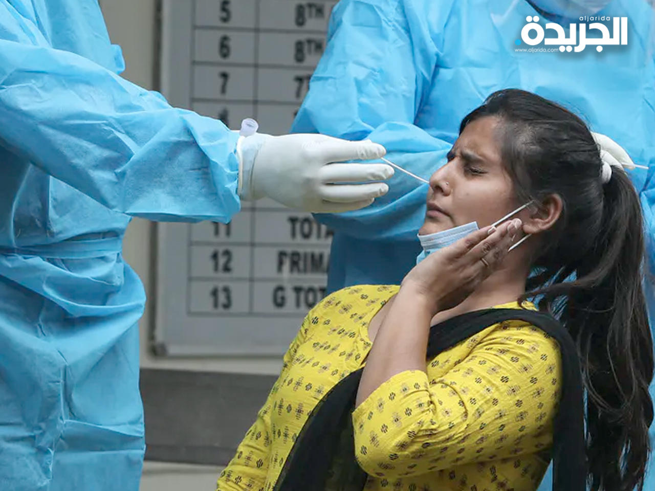 فيروس كورونا في الهند