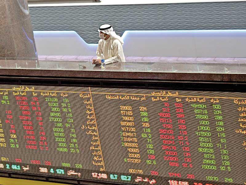 مؤشرات بورصة الكويت 