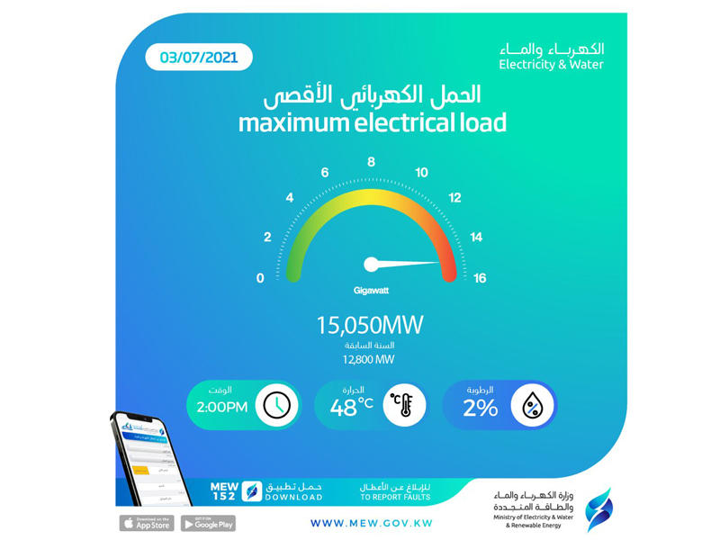 مؤشر الأحمال الكهربائية أمس 