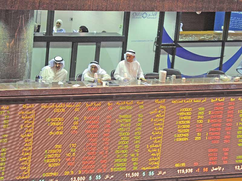 مؤشرات بورصة الكويت 